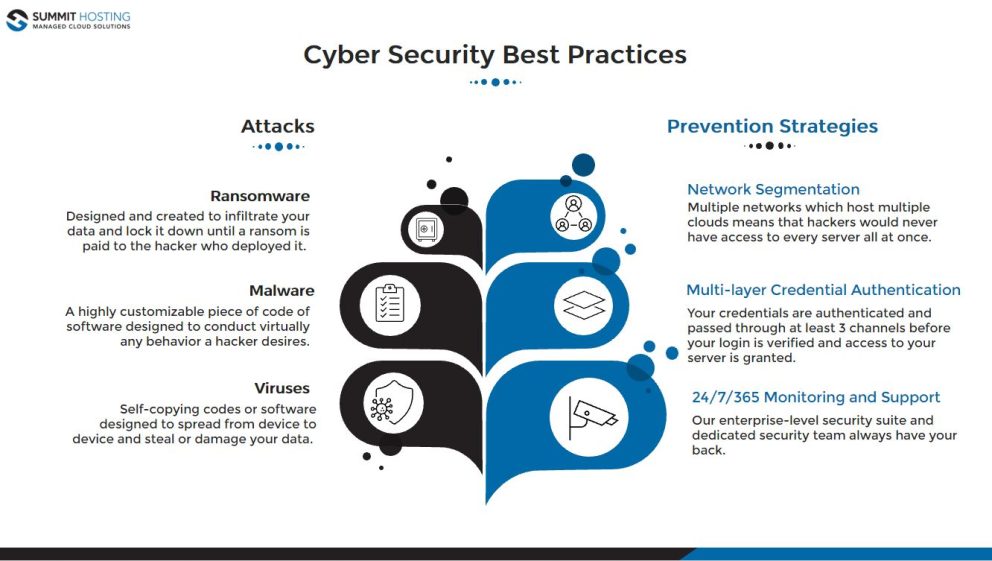 cybersecurity best practices