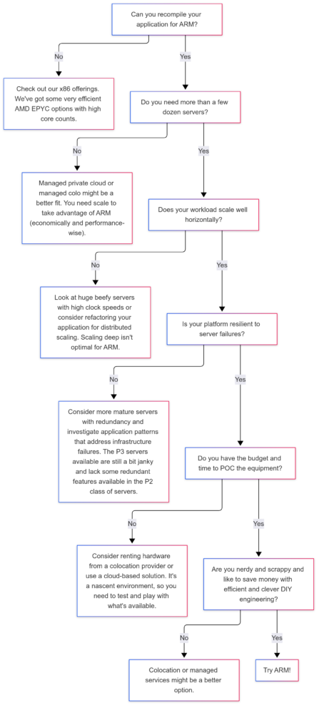 a flowchart of a computer program