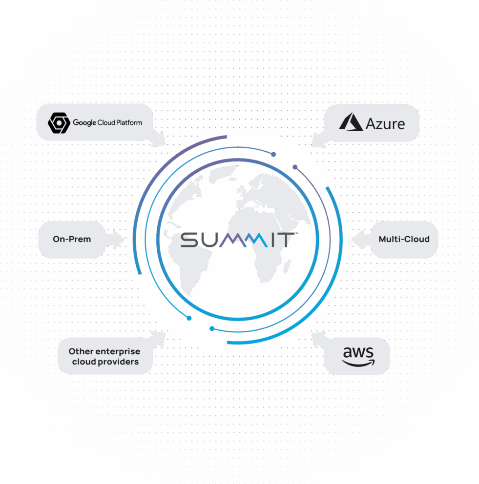 migration from public cloud to summit private cloud