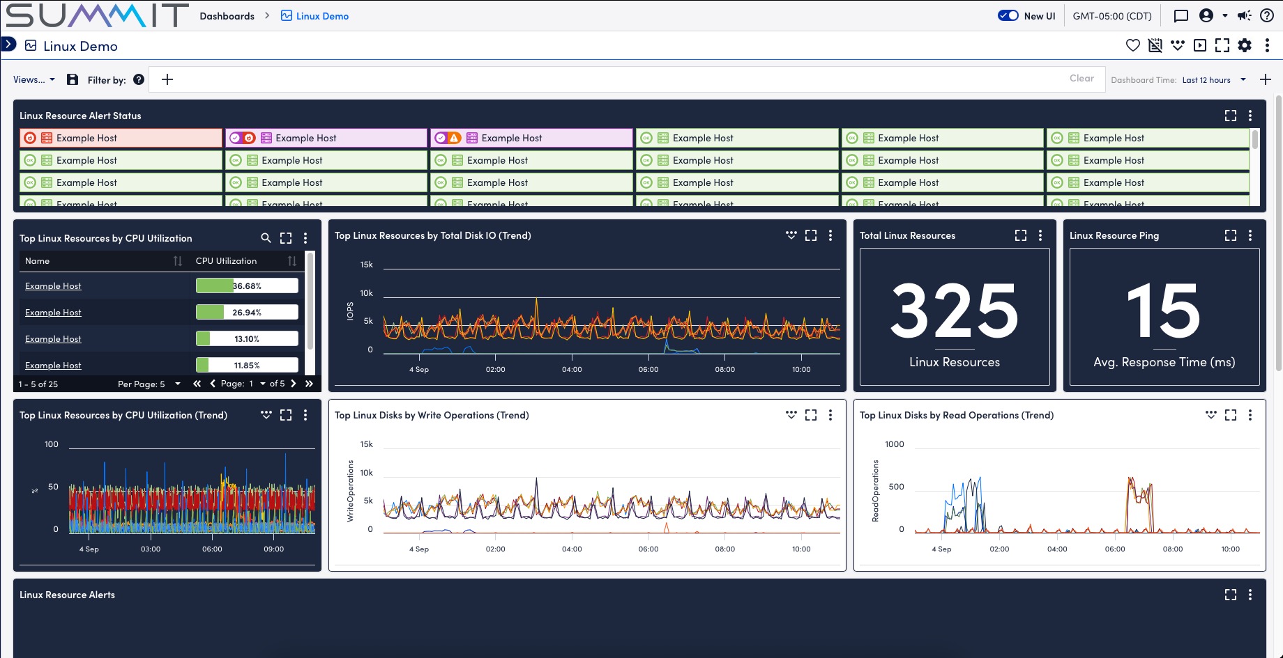 Linux Demo Dashboard