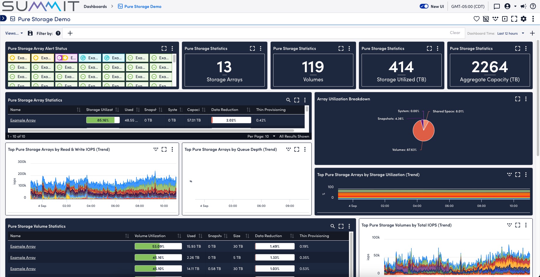 Pure Storage Demo Dashboard