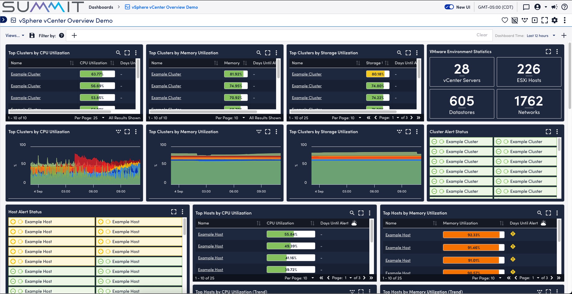 vSphere vCenter Overview Demo Dashboard