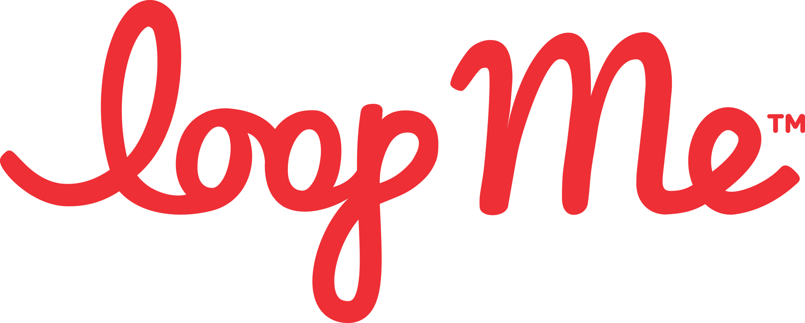 LoopMe