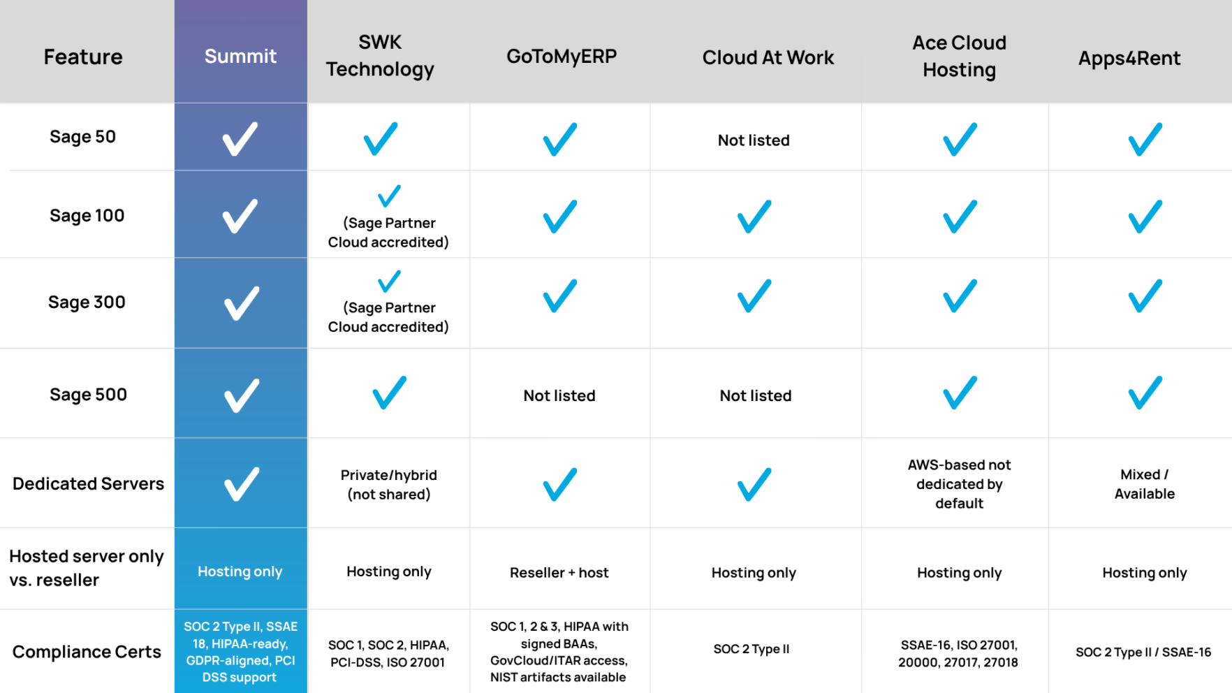 Comparison matrix